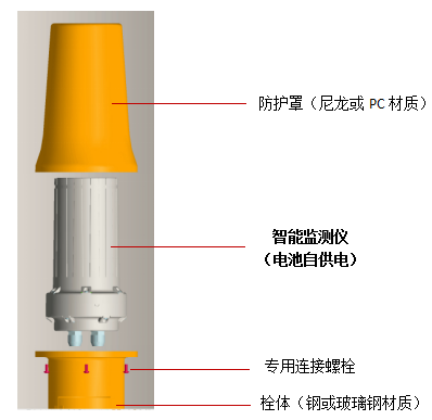 一體化的智能測(cè)試樁和測(cè)試樁遠(yuǎn)程監(jiān)測(cè)管理系統(tǒng)—智能測(cè)試樁示意圖 6