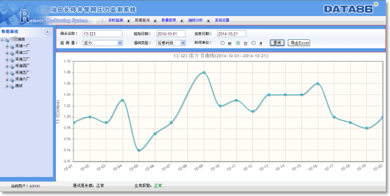 智慧油田|油田長停井壓力遠(yuǎn)程監(jiān)測系統(tǒng)|長停井壓力自動(dòng)監(jiān)測系統(tǒng)|長停井壓力遠(yuǎn)程監(jiān)測系統(tǒng)|長停井壓力遠(yuǎn)程監(jiān)控解決方案 智慧油田|油田長停井壓力遠(yuǎn)程監(jiān)測系統(tǒng)|長停井壓力自動(dòng)監(jiān)測系統(tǒng)|長停井壓力遠(yuǎn)程監(jiān)測系統(tǒng)|長停井壓力遠(yuǎn)程監(jiān)控解決方案