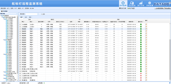 航標(biāo)燈遠(yuǎn)程監(jiān)測系統(tǒng)|智能航標(biāo)燈|航標(biāo)等距離偏移監(jiān)測|航標(biāo)燈定位監(jiān)測|航標(biāo)燈工作狀態(tài)監(jiān)測|港行管理局航標(biāo)燈監(jiān)測管理系統(tǒng)|智慧港口 1網(wǎng)站